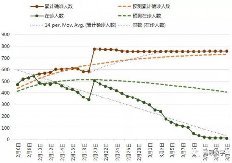 ug环球软件乐成运用大数据仿真手艺展望疫情走势